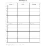US Geography - Southeastern States Region (Gr. 4-6) - PDF DOWNLOAD
